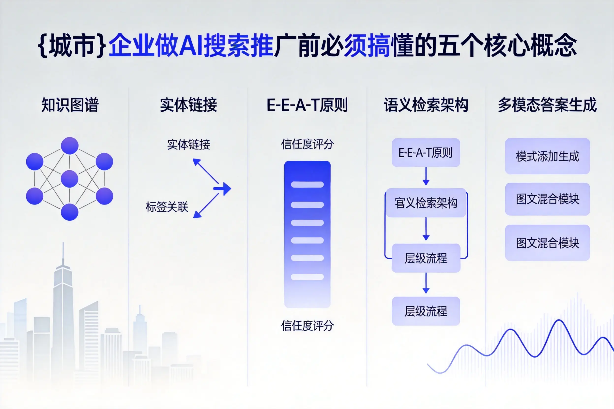 金东企业做AI搜索推广前必须搞懂的五个核心概念