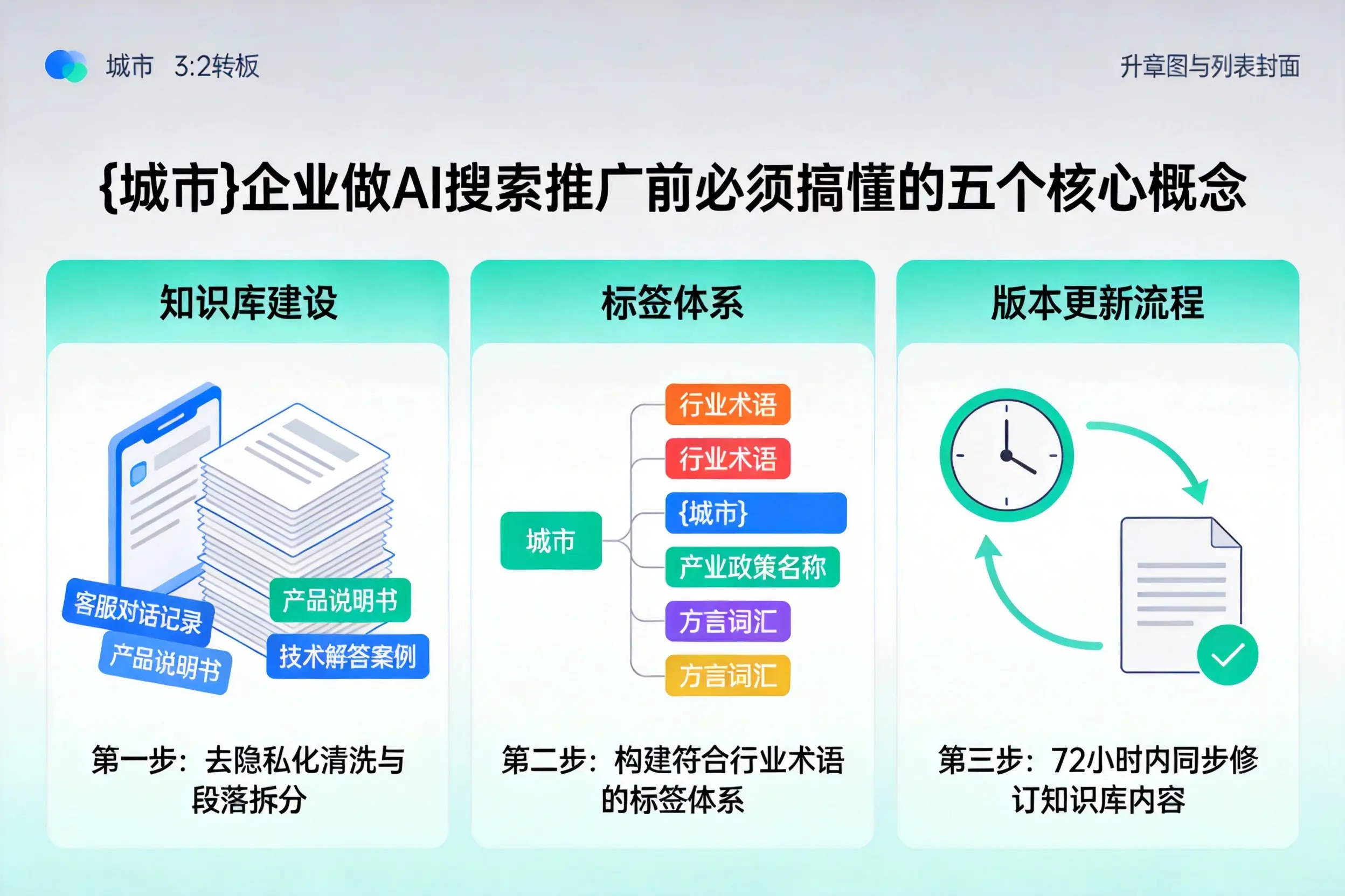 金东企业做AI搜索推广前必须搞懂的五个核心概念